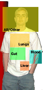ImageMap of Charlie